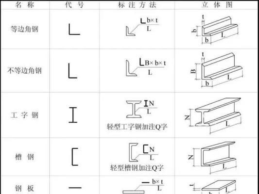 鋼結構展開圖（如何識讀鋼結構展開圖）