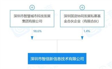 北京結(jié)構(gòu)信息技術(shù)有限公司是國(guó)企嗎（北京結(jié)構(gòu)信息技術(shù)有限公司是否為國(guó)企）