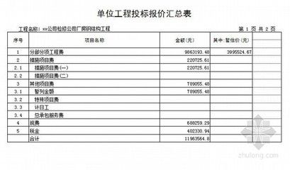 鋼結(jié)構(gòu)廠房安裝光伏板人工費多少