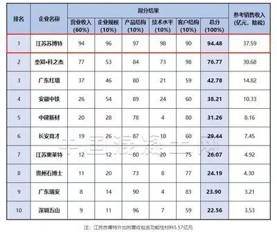 浙江遠成精工 副總經(jīng)理 楊大海（浙江遠成精工副總經(jīng)理楊大海） 北京鋼結構設計問答