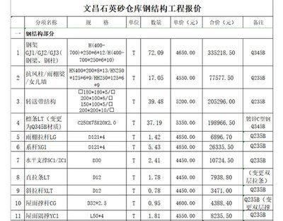 二層鋼結(jié)構(gòu)廠房報價單表格