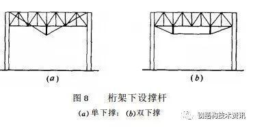 長槽孔如何標(biāo)注（長槽孔在實(shí)際應(yīng)用中需要考慮哪些因素以確保其功能性和安全性） 北京鋼結(jié)構(gòu)設(shè)計(jì)問答