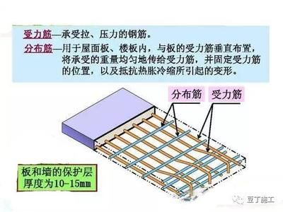 屋面板施工工藝（屋面板安裝安全措施詳解屋面板施工常見問(wèn)題及解決）