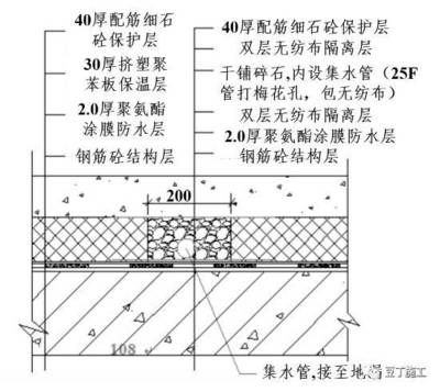 屋面鋼筋構(gòu)造要求標(biāo)準(zhǔn)（屋面鋼筋構(gòu)造要求標(biāo)準(zhǔn)介紹）