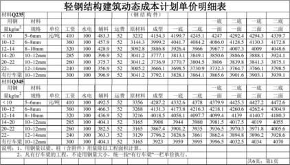 云南單片鋁板設(shè)計(jì)公司電話（云南單片鋁板設(shè)計(jì)公司在售后服務(wù)方面有何保障？） 北京鋼結(jié)構(gòu)設(shè)計(jì)問(wèn)答