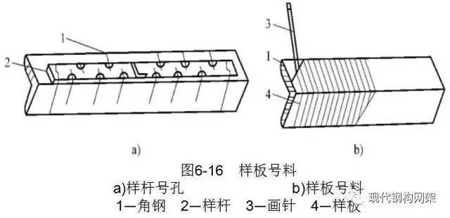 鋼結(jié)構(gòu)生產(chǎn)的一般流程（鋼結(jié)構(gòu)生產(chǎn)一般流程）