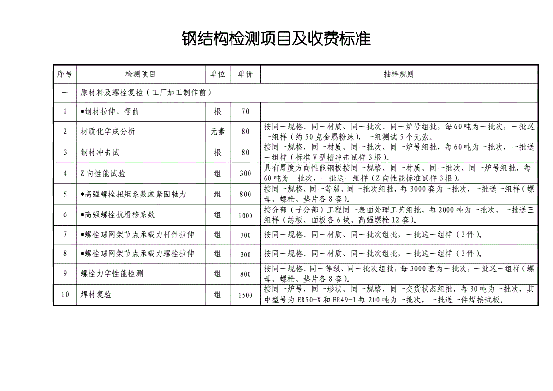 鋼結(jié)構(gòu)檢測(cè)收費(fèi)標(biāo)準(zhǔn)（鋼結(jié)構(gòu)檢測(cè)收費(fèi)標(biāo)準(zhǔn)及其說明）