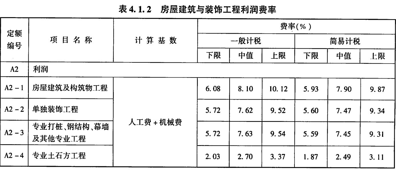 鋼結(jié)構(gòu)2018定額的利潤（關(guān)于鋼結(jié)構(gòu)2018定額利潤的一些詳細信息）