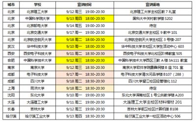 京工集團招聘信息（京工集團招聘多個職位）