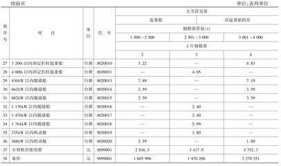 鋼結(jié)構(gòu)預(yù)算定額及作用