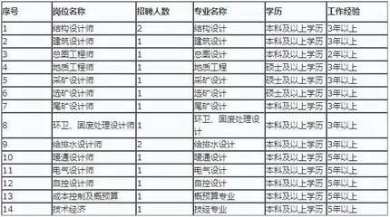 北京結(jié)構(gòu)設(shè)計(jì)招聘信息（北京地區(qū)結(jié)構(gòu)設(shè)計(jì)招聘信息）