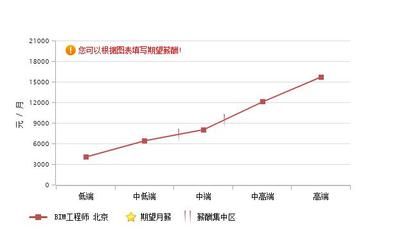 北京結構工程師薪資（北京地區(qū)結構工程師薪資水平在行業(yè)內(nèi)具有一定代表性）