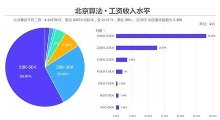 北京結構工程師薪資（北京地區(qū)結構工程師薪資水平在行業(yè)內(nèi)具有一定代表性）