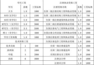 北京結構工程師薪資（北京地區(qū)結構工程師薪資水平在行業(yè)內(nèi)具有一定代表性）