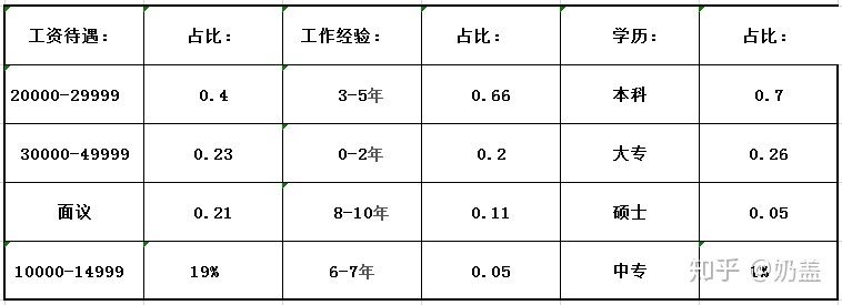 北京結構工程師薪資（北京地區(qū)結構工程師薪資水平在行業(yè)內(nèi)具有一定代表性）