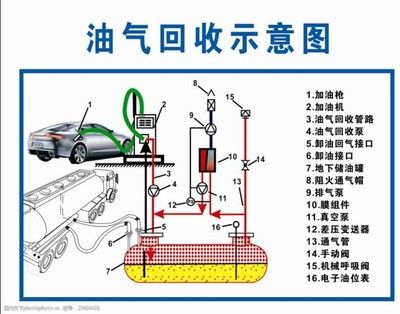 加油站結(jié)構(gòu)示意圖（加油站安全設(shè)施配置優(yōu)化案例加油站布局優(yōu)化案例）