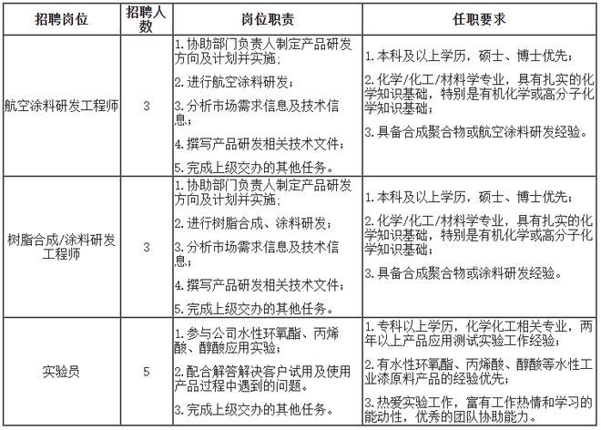 中學(xué)教學(xué)樓平面設(shè)計(jì)圖房屋建筑學(xué)（中學(xué)教學(xué)樓平面設(shè)計(jì)圖中有沒有預(yù)留足夠的空間用于緊急疏散和安全出口） 北京鋼結(jié)構(gòu)設(shè)計(jì)問答