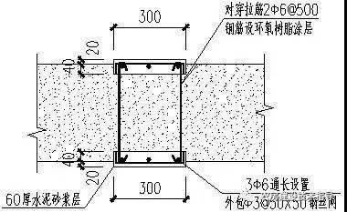 屋面梁的做法（屋面梁的做法及注意事項(xiàng)）