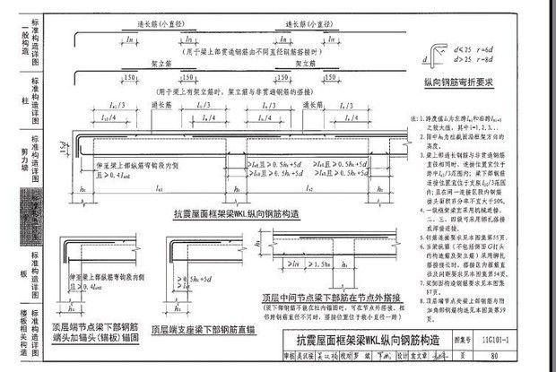 屋面梁的做法（屋面梁的做法及注意事項(xiàng)）