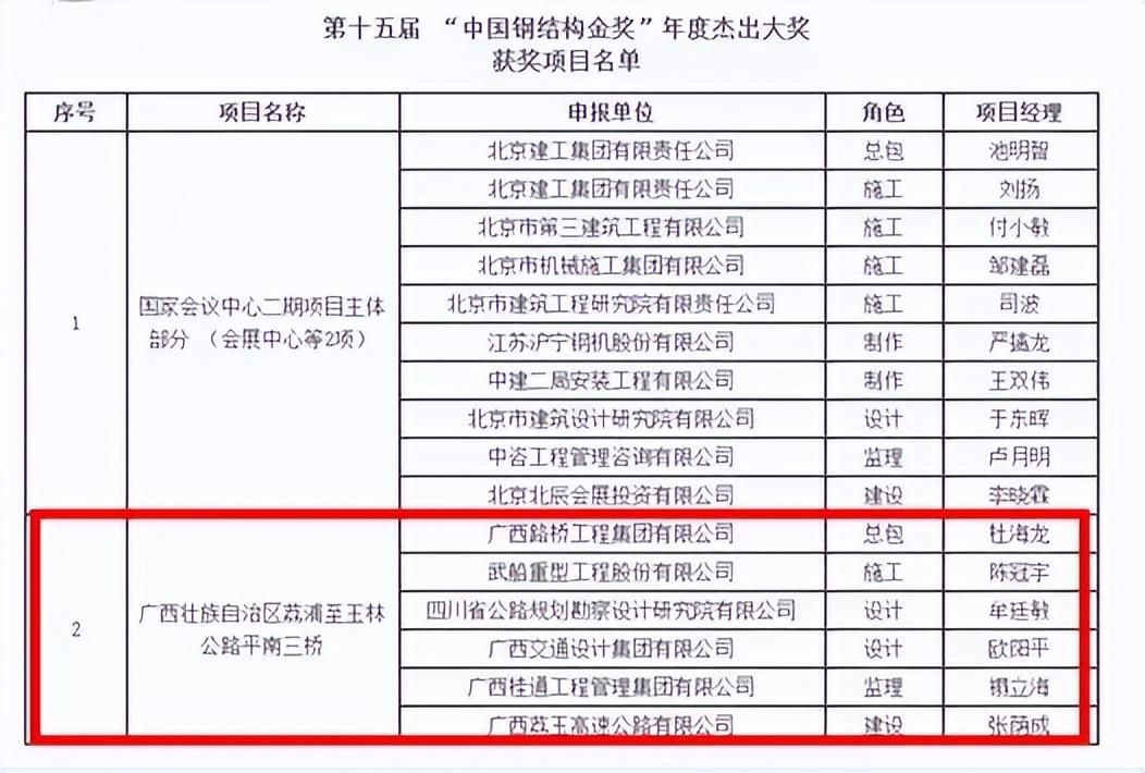 鋼結(jié)構(gòu)金獎申報(bào)條件