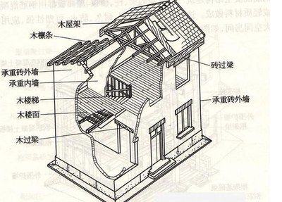 承重墻改梁方法及收費標準（承重墻改梁前后對比案例）