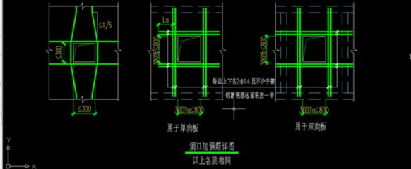 屋面洞口加強(qiáng)筋（屋面洞口加強(qiáng)筋布置方法和注意事項）