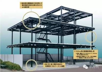 鋼結構展示房（鋼結構展示房是一種采用現(xiàn)代鋼結構技術構建的臨時或永久建筑）