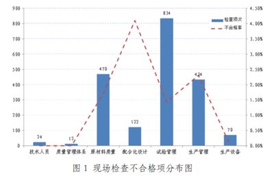 北京市攪拌站分布圖（北京市攪拌站分布圖可參考以下地點：北京攪拌站環(huán)保措施）