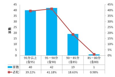 北京市攪拌站分布圖（北京市攪拌站分布圖可參考以下地點：北京攪拌站環(huán)保措施）