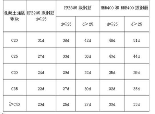 鄭州乾旺選址（鄭州乾旺在選址時(shí)是否考慮了周邊的交通狀況，是否考慮了未來(lái)的發(fā)展需求） 北京鋼結(jié)構(gòu)設(shè)計(jì)問(wèn)答