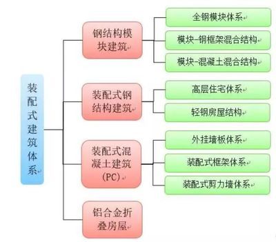 鋼結(jié)構(gòu)車間流程（車間鋼結(jié)構(gòu)施工流程涵蓋了從施工準(zhǔn)備到施工完成的每一個關(guān)鍵步驟） 裝飾家裝施工 第3張