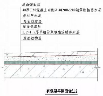 屋面鋼筋圖集（屋面鋼筋圖集應(yīng)用案例：屋面鋼筋施工要點） 鋼結(jié)構(gòu)玻璃棧道施工 第1張