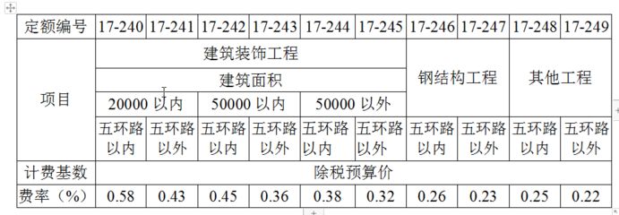 鋼結(jié)構(gòu)定額取費(fèi)標(biāo)準(zhǔn)（鋼結(jié)構(gòu)定額取費(fèi)標(biāo)準(zhǔn)涉及多個方面包括設(shè)計費(fèi)、監(jiān)理費(fèi)等） 裝飾家裝設(shè)計 第5張