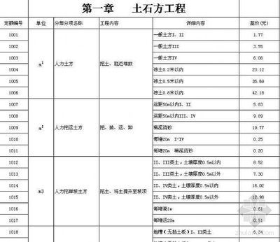 鋼結(jié)構(gòu)定額取費(fèi)標(biāo)準(zhǔn)（鋼結(jié)構(gòu)定額取費(fèi)標(biāo)準(zhǔn)涉及多個方面包括設(shè)計費(fèi)、監(jiān)理費(fèi)等） 裝飾家裝設(shè)計 第1張