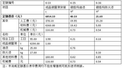 云南別墅裝修設(shè)計公司（云南別墅裝修設(shè)計公司如何確保施工質(zhì)量？） 北京鋼結(jié)構(gòu)設(shè)計問答