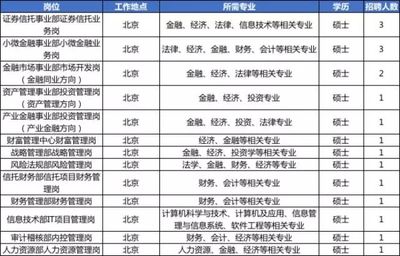 北京建筑涂料招聘信息最新（2024年北京建筑涂料招聘信息） 結(jié)構(gòu)污水處理池設(shè)計(jì) 第1張