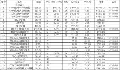 二層鋼結(jié)構(gòu)廠房報價單表格（二層鋼結(jié)構(gòu)廠房報價單表格示例）