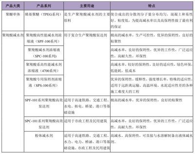 混凝土外加劑廠家名單（混凝土外加劑廠家名單及廠家名單及相關(guān)信息）