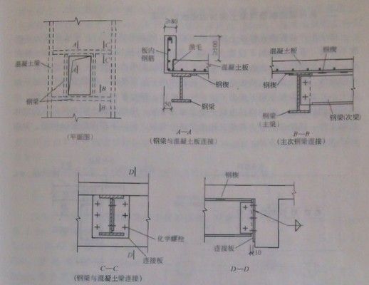 樓板怎樣加固視頻（樓板加固與鋼筋混凝土比較）