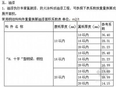 鋼結(jié)構(gòu)廠房防火涂料厚度要求（鋼結(jié)構(gòu)廠房防火涂料的厚度要求） 鋼結(jié)構(gòu)框架施工 第4張