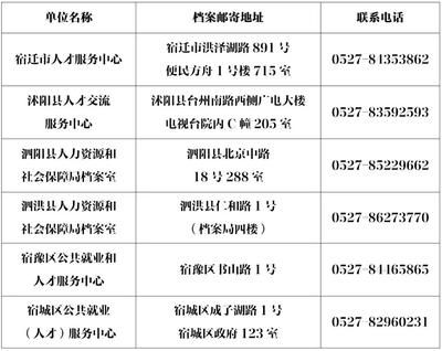 北京市檔案室電話是多少號(hào)（關(guān)于北京市檔案室電話的公告） 建筑效果圖設(shè)計(jì) 第3張