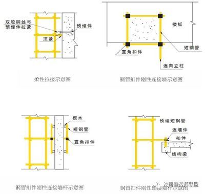 樓板加固規(guī)范最新標準（樓板加固規(guī)范最新標準：粘鋼加固法操作流程詳解） 建筑方案設計 第5張