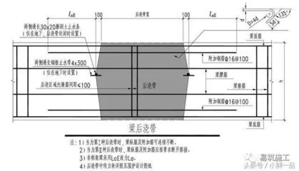 樓板加固規(guī)范最新標準（樓板加固規(guī)范最新標準：粘鋼加固法操作流程詳解） 建筑方案設計 第4張