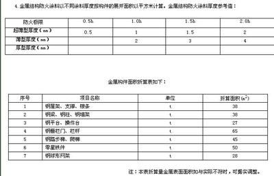 鋼結(jié)構(gòu)定額計(jì)算規(guī)則和清單計(jì)算規(guī)則（鋼結(jié)構(gòu)定額與清單計(jì)算差異） 鋼結(jié)構(gòu)玻璃棧道施工 第3張