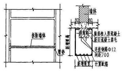 承重墻改梁施工方案怎么寫(xiě)（承重墻改梁安全風(fēng)險(xiǎn)評(píng)估） 鋼結(jié)構(gòu)異形設(shè)計(jì) 第4張