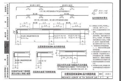 屋面鋼筋錨固長(zhǎng)度圖集（屋面鋼筋錨固長(zhǎng)度計(jì)算公式） 北京網(wǎng)架設(shè)計(jì) 第5張