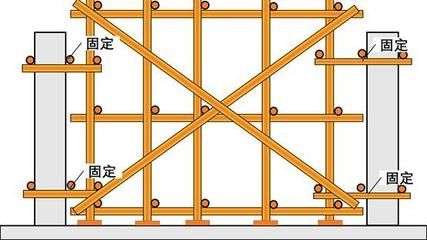 屋頂加固施工方案模板范本（屋頂加固施工方案是為了確保建筑物屋頂安全和穩(wěn)定性） 鋼結構蹦極設計 第2張