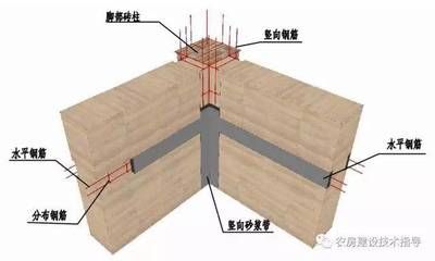 屋頂加固施工方案模板范本（屋頂加固施工方案是為了確保建筑物屋頂安全和穩(wěn)定性） 鋼結構蹦極設計 第4張