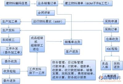 鋼結(jié)構(gòu)生產(chǎn)加工流程（鋼結(jié)構(gòu)涂裝工藝詳解鋼結(jié)構(gòu)涂裝工藝詳解）