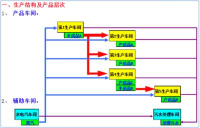 鋼結(jié)構(gòu)生產(chǎn)加工流程（鋼結(jié)構(gòu)涂裝工藝詳解鋼結(jié)構(gòu)涂裝工藝詳解）